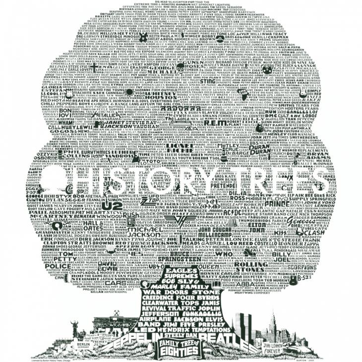 1980's Music History Tree
